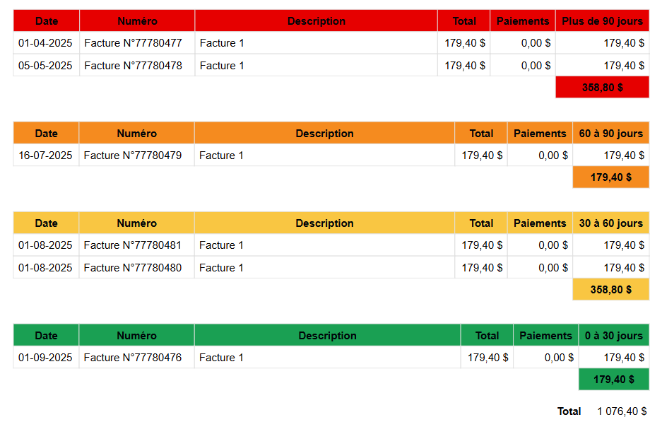 Etat de compte organise par couleur et par temps de retard 30 jours