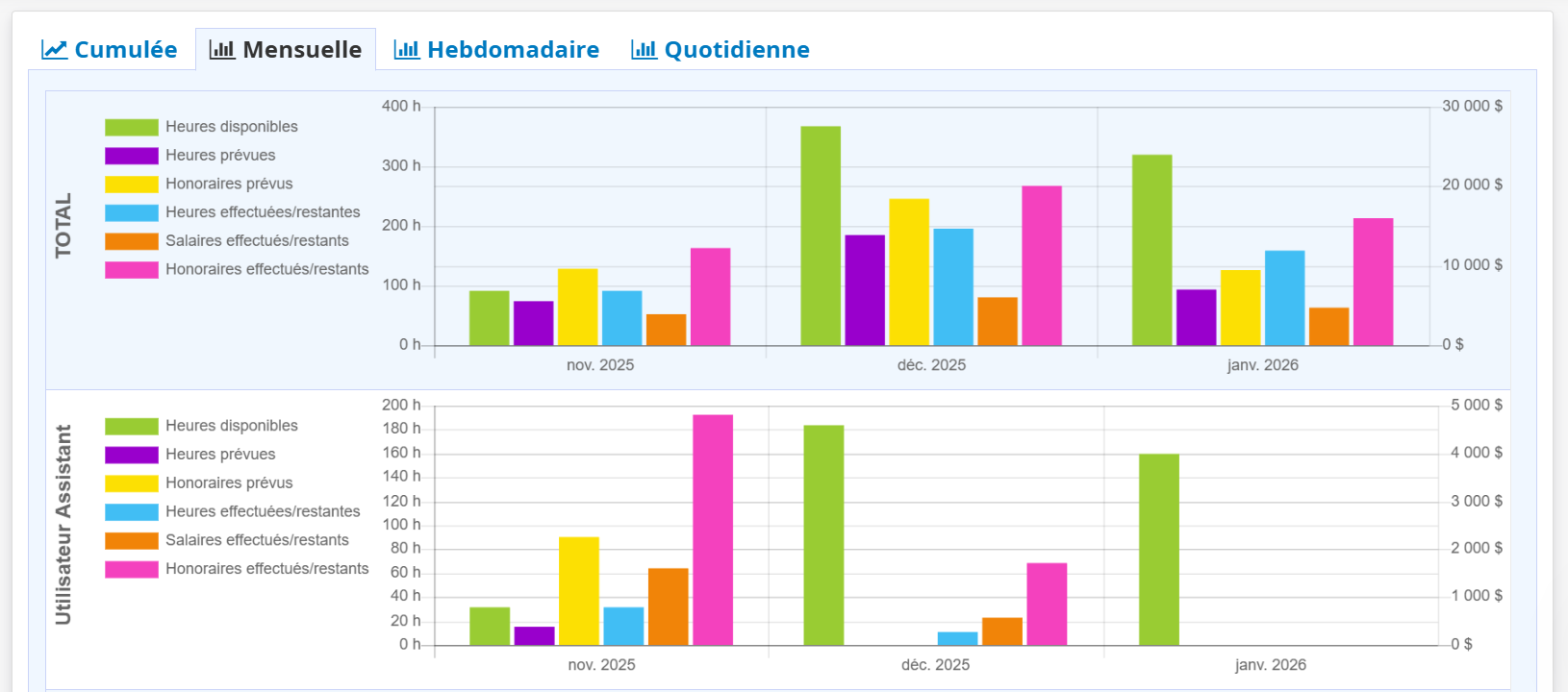 Meilleur logiciel de gestion de charge de travail