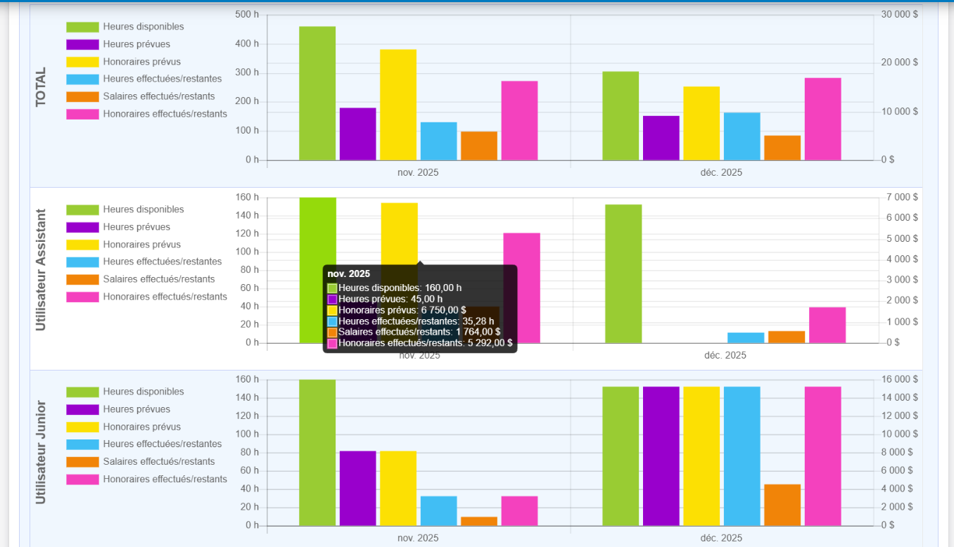 Planification de la charge de travail ERP