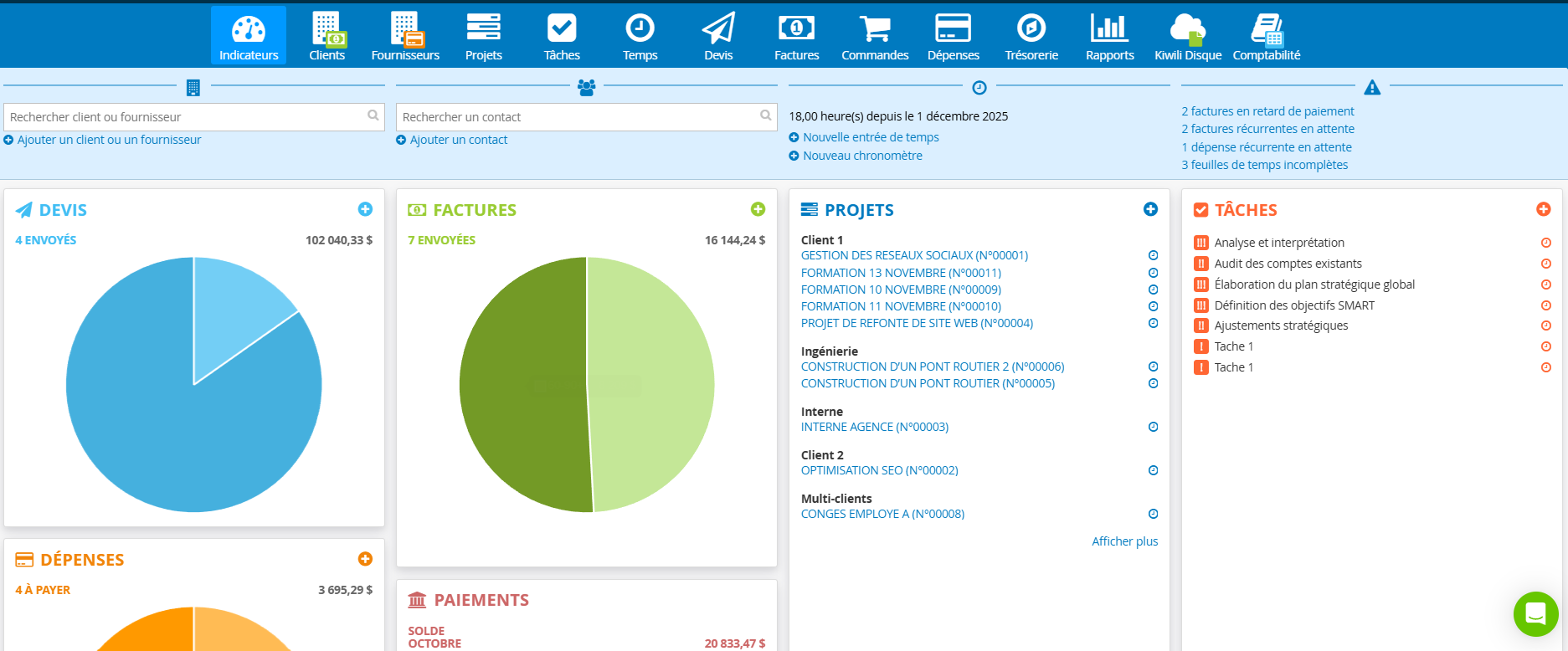Logiciel planification des ressources charge de travail