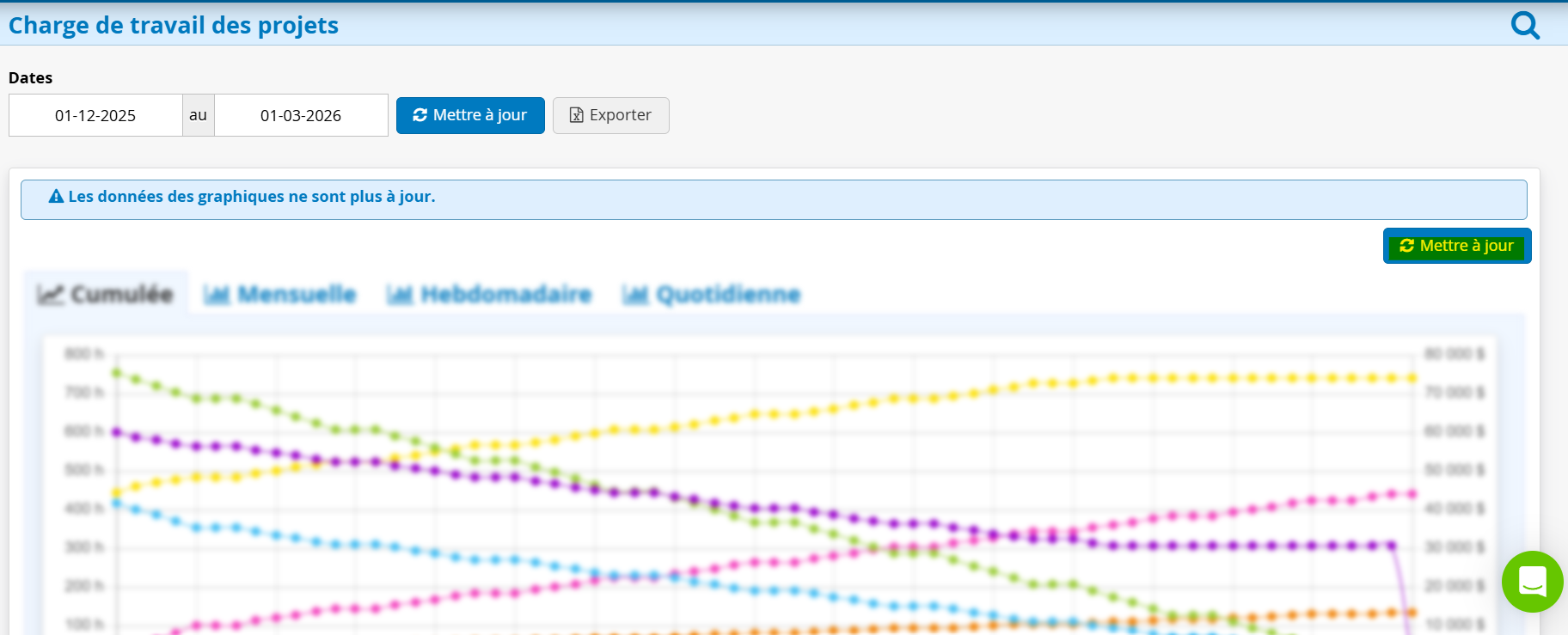 Mise a jour de allocation de temps de travail ERP