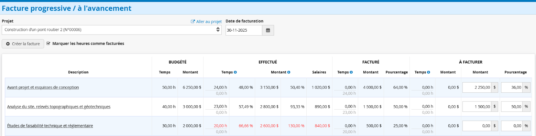 Logiciel planification des ressources charge de travail