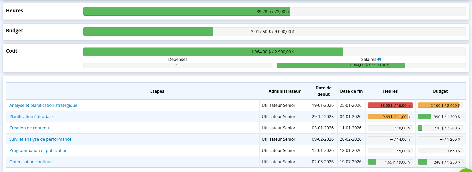 Logiciel gestion de temps agence marketing avancement