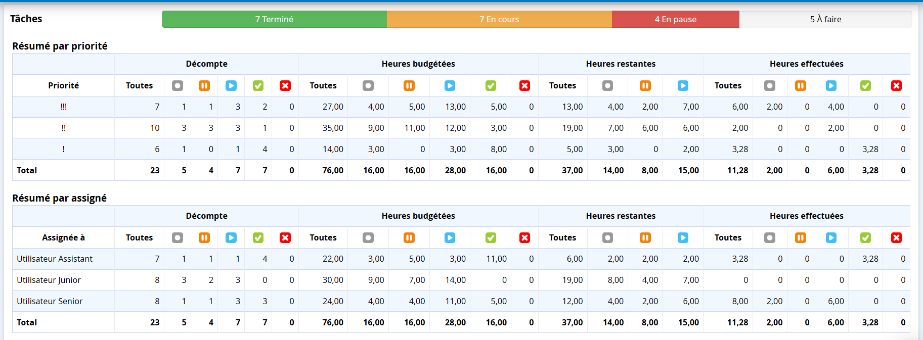 Logiciel gestion de temps avancement taches feuilles de temps