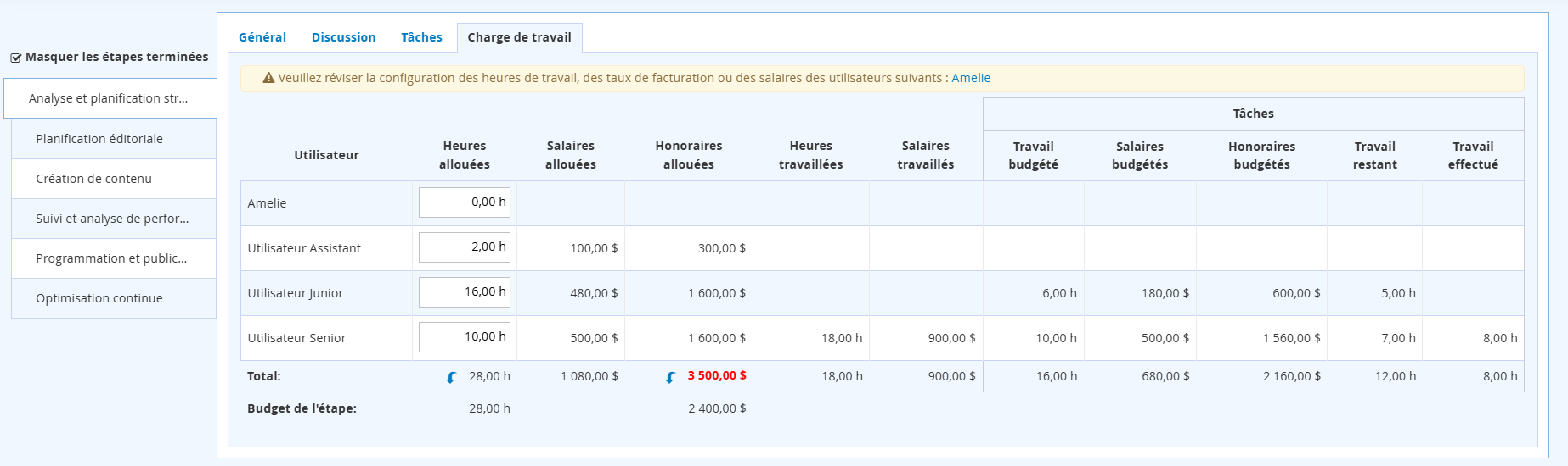 Allocation de ressources charge de travail par étape de projet