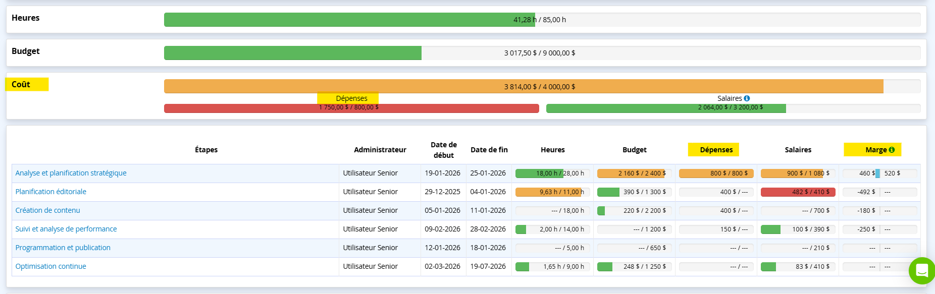Analyse de la consommation des depenes par projet et par étapes de projet