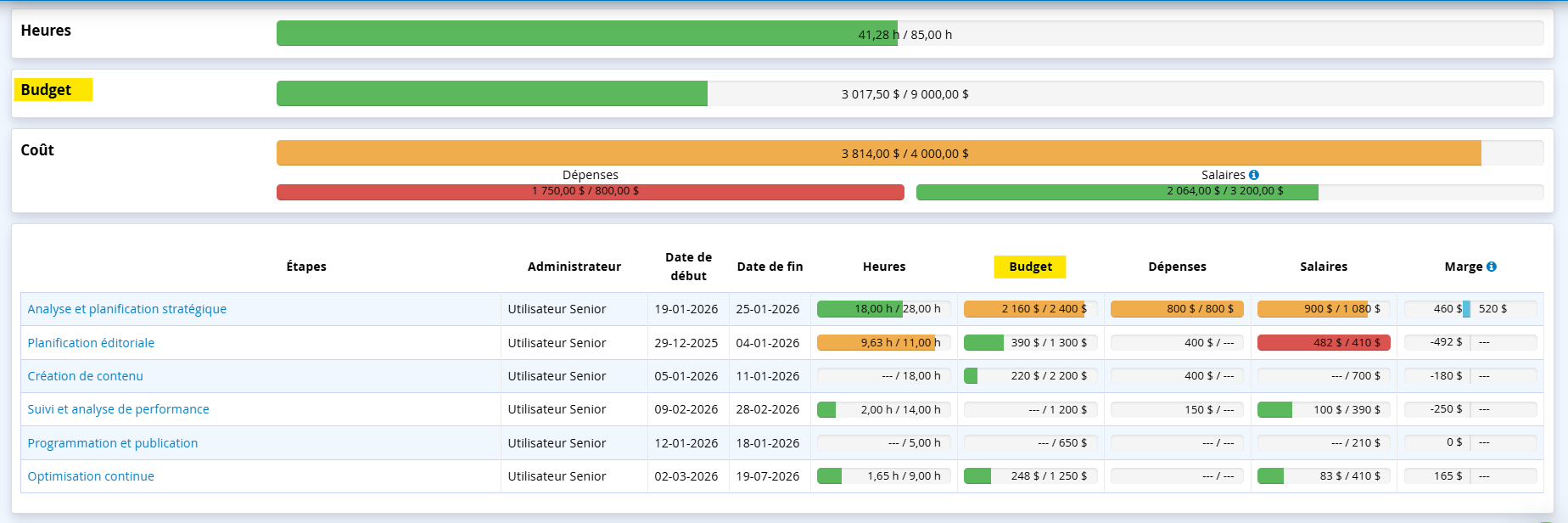 Budget dans les projets par étapes