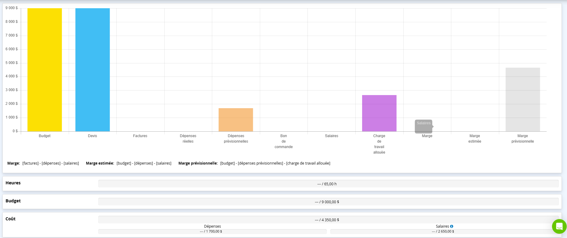 Budgetisation planification previsionnelle marge gestion de projet