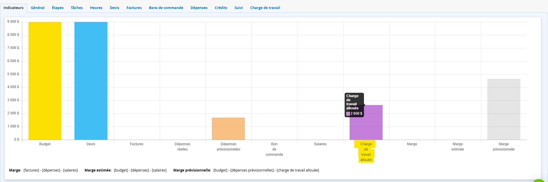 Charge de travail Prevision gestion de projet Logiciel