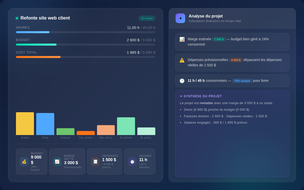 kiwili-gestion-projets_2