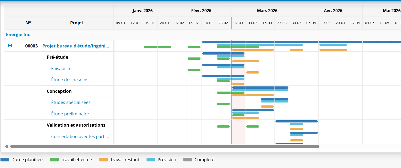 Calendrier des projets détail par étapes