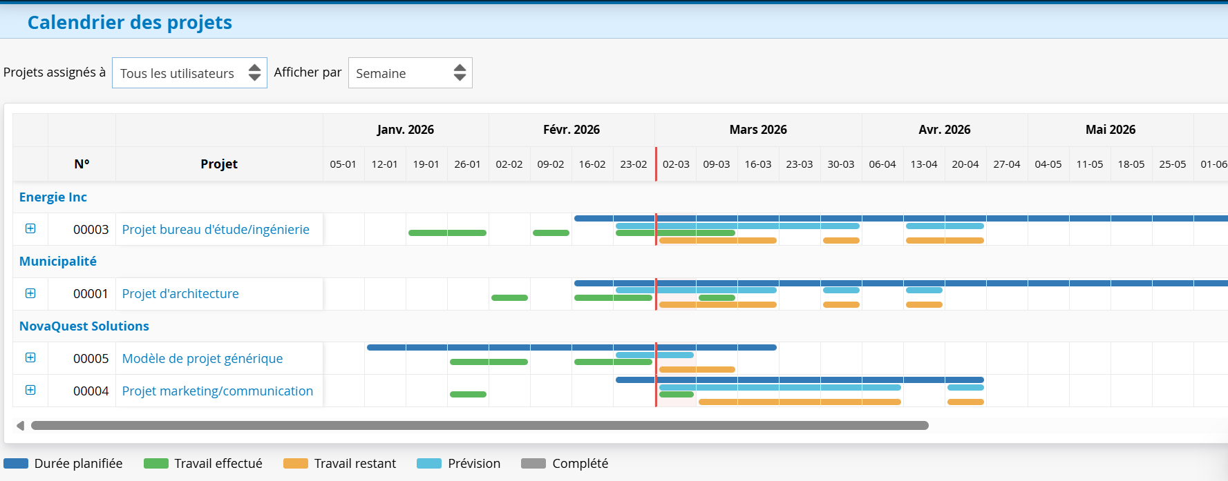 Calendrier des projets - Logiciel