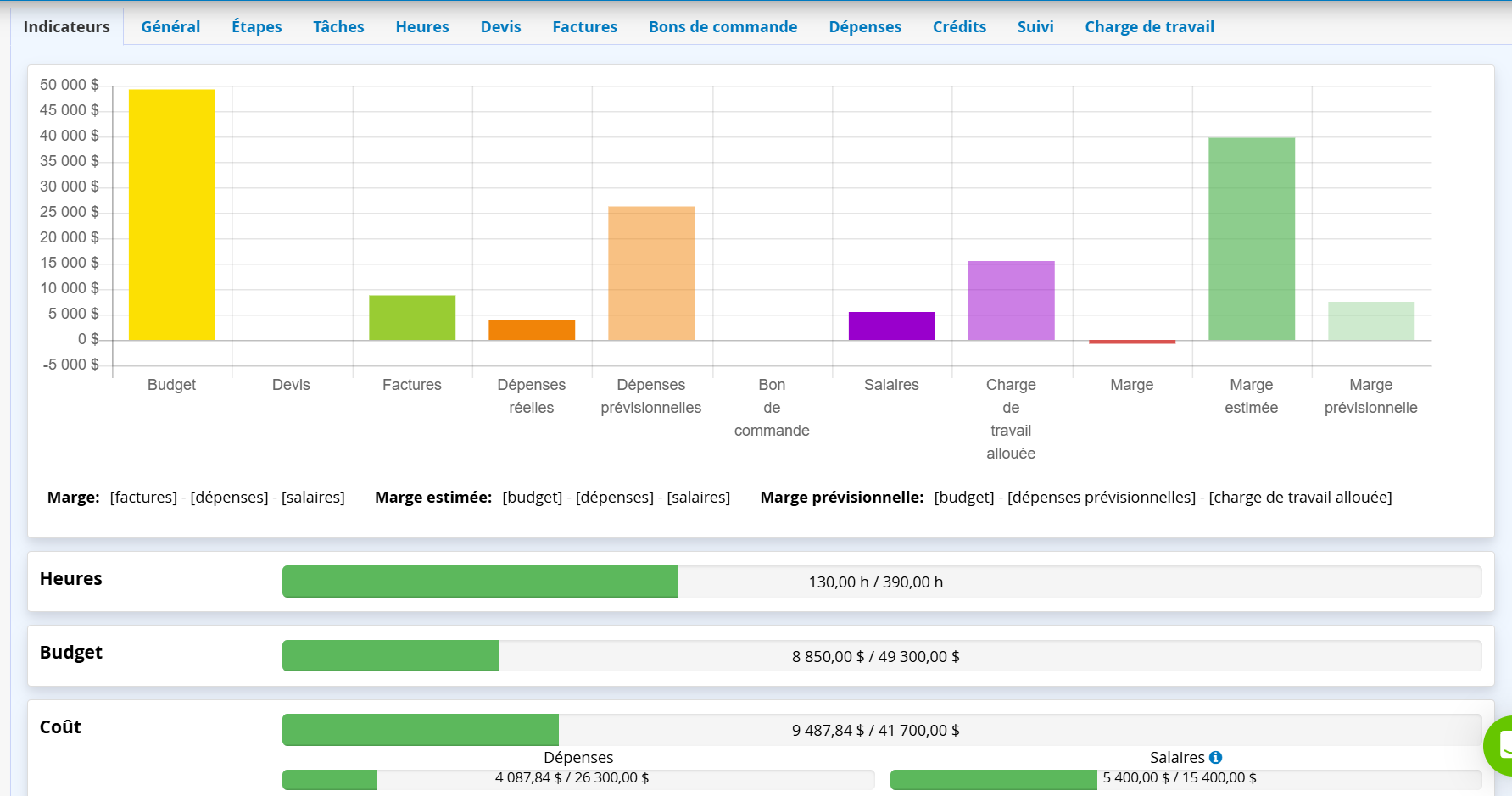 Logiciel planification des ressources charge de travail