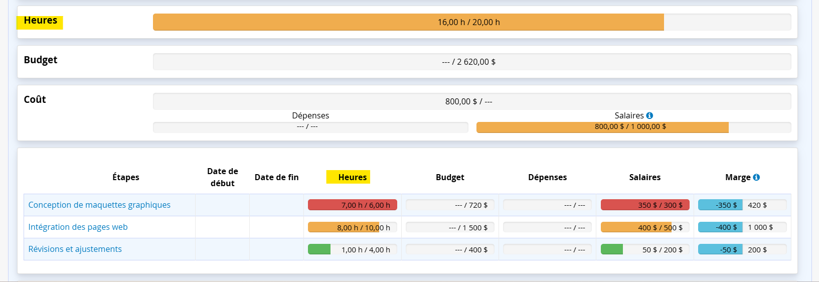 ERP suivi des heures du projet et heures de travail pour une agence web 2