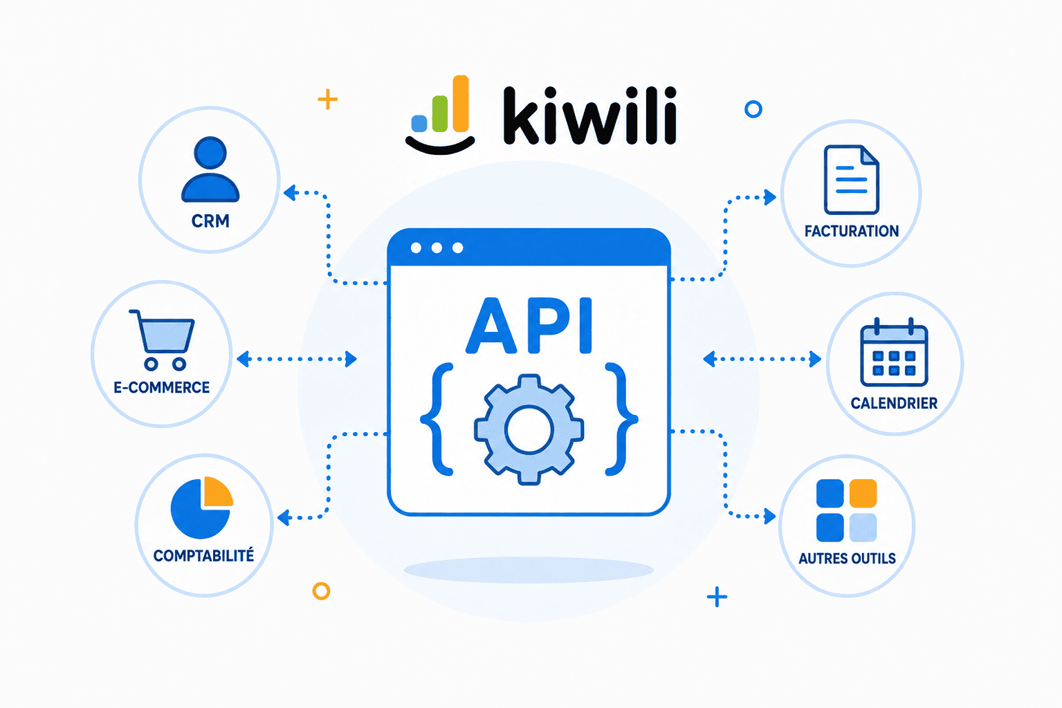 API automatisation et connexion (2)