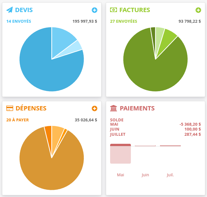 Tableau des indicateurs devis factures depenses paiements