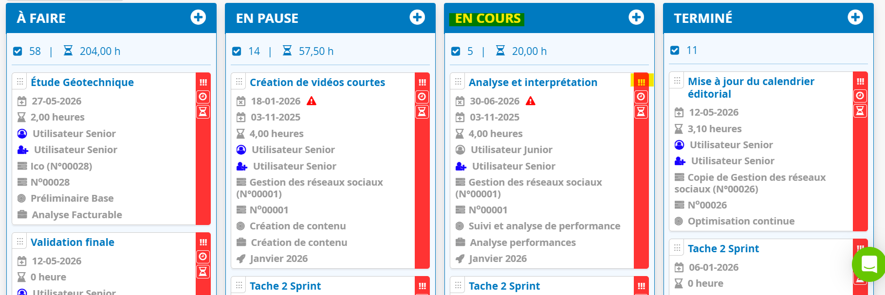 Retour au travail organisation taches urgentes