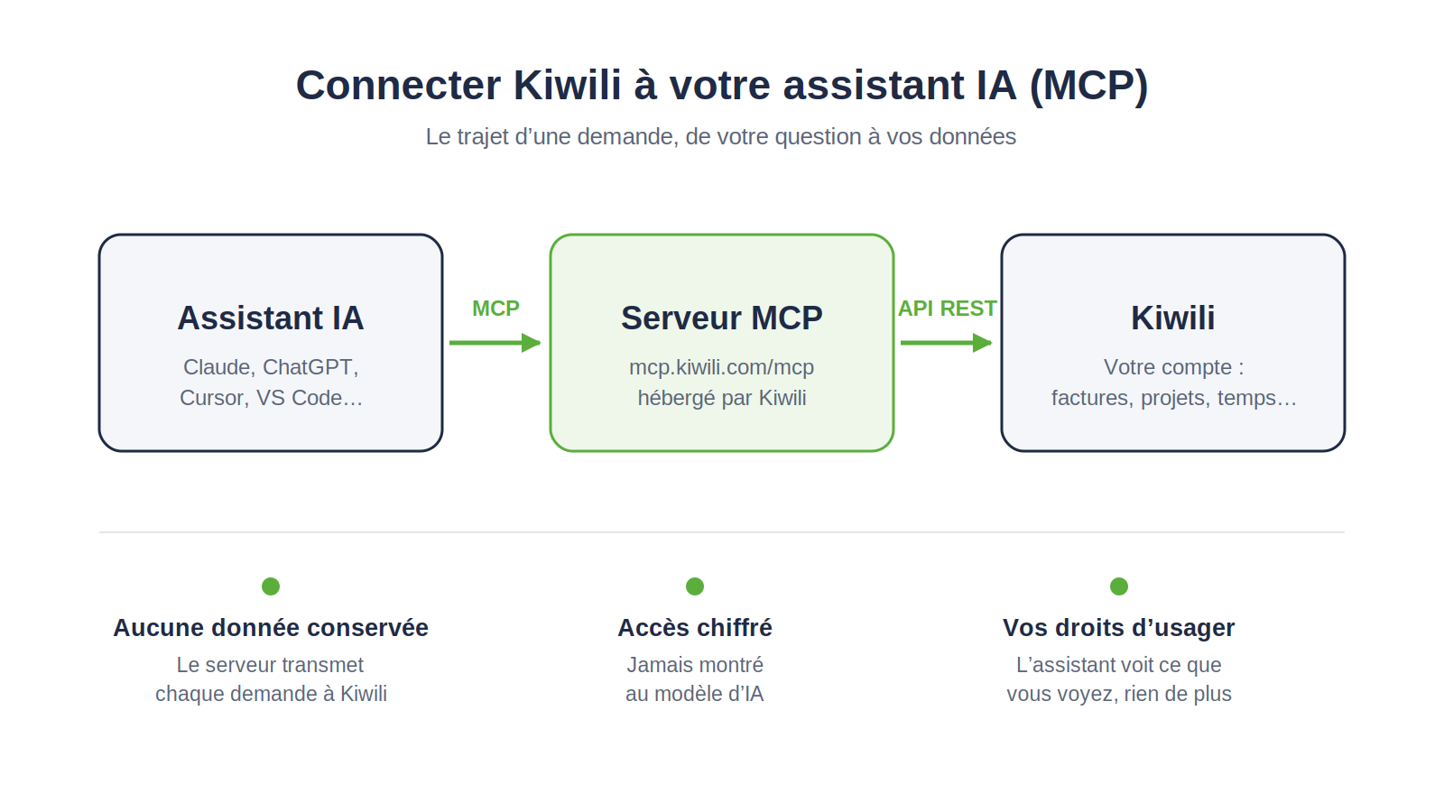 serveur-mcp-kiwili-schema-assistant-ia (1)